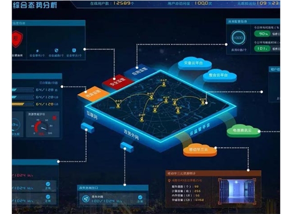 云南市場調研公司