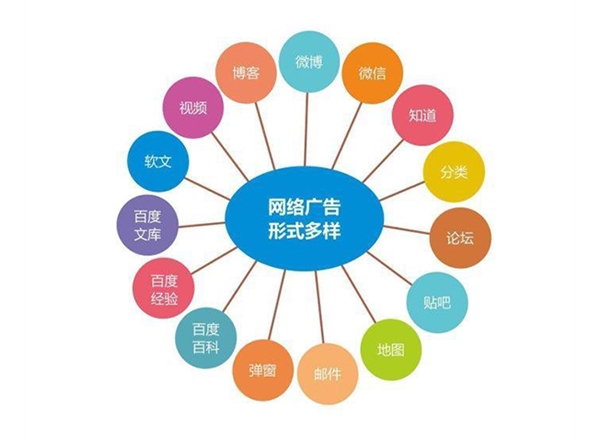 云南市場調研