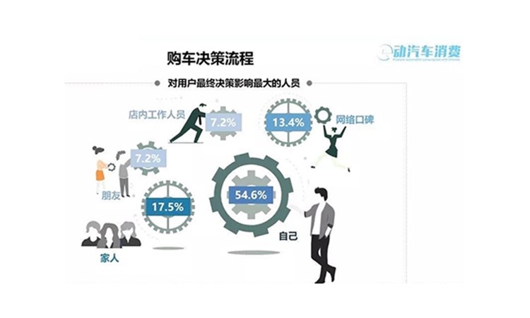 市場(chǎng)研究如何幫助企業(yè)降低風(fēng)險(xiǎn)？